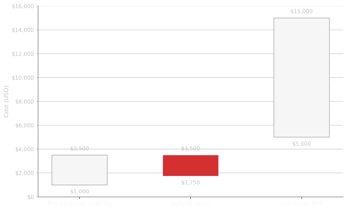 Upfront Cost Comparison